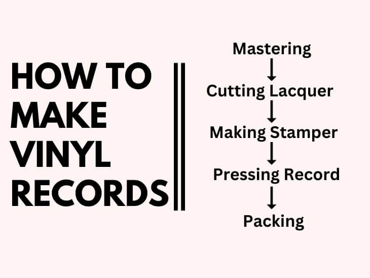 How Are Vinyl Records Made? Step-By-Step Guide