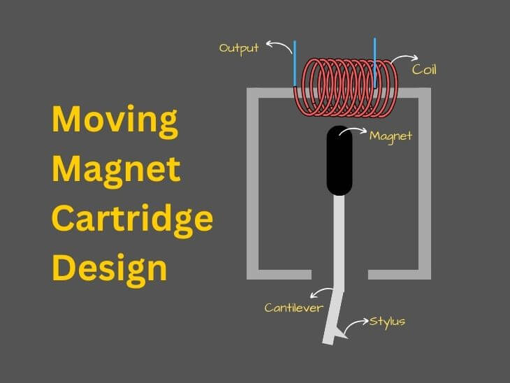 moving magnet mm cartridge