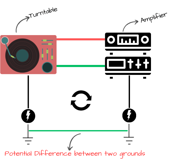 How to ground turntable detail