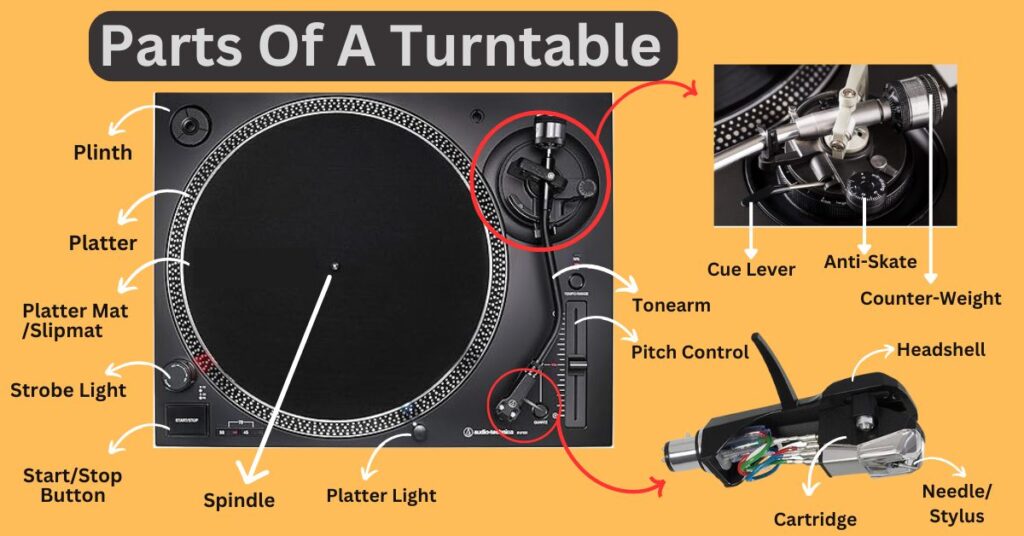 Parts of a Turntable