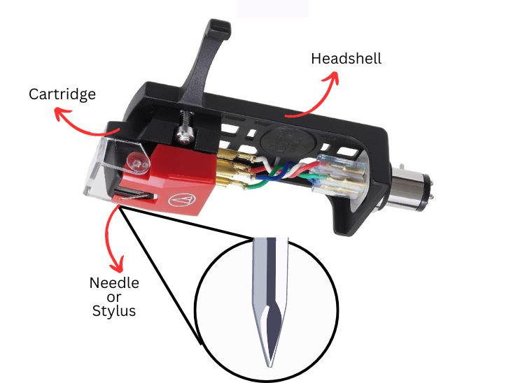 Replacing a stylus in turntable