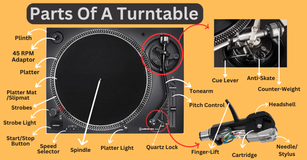 parts of a record player diagram